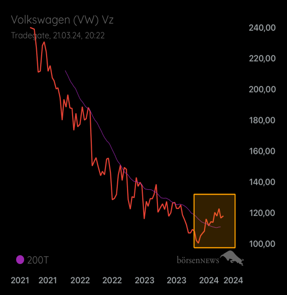 Palladio VW