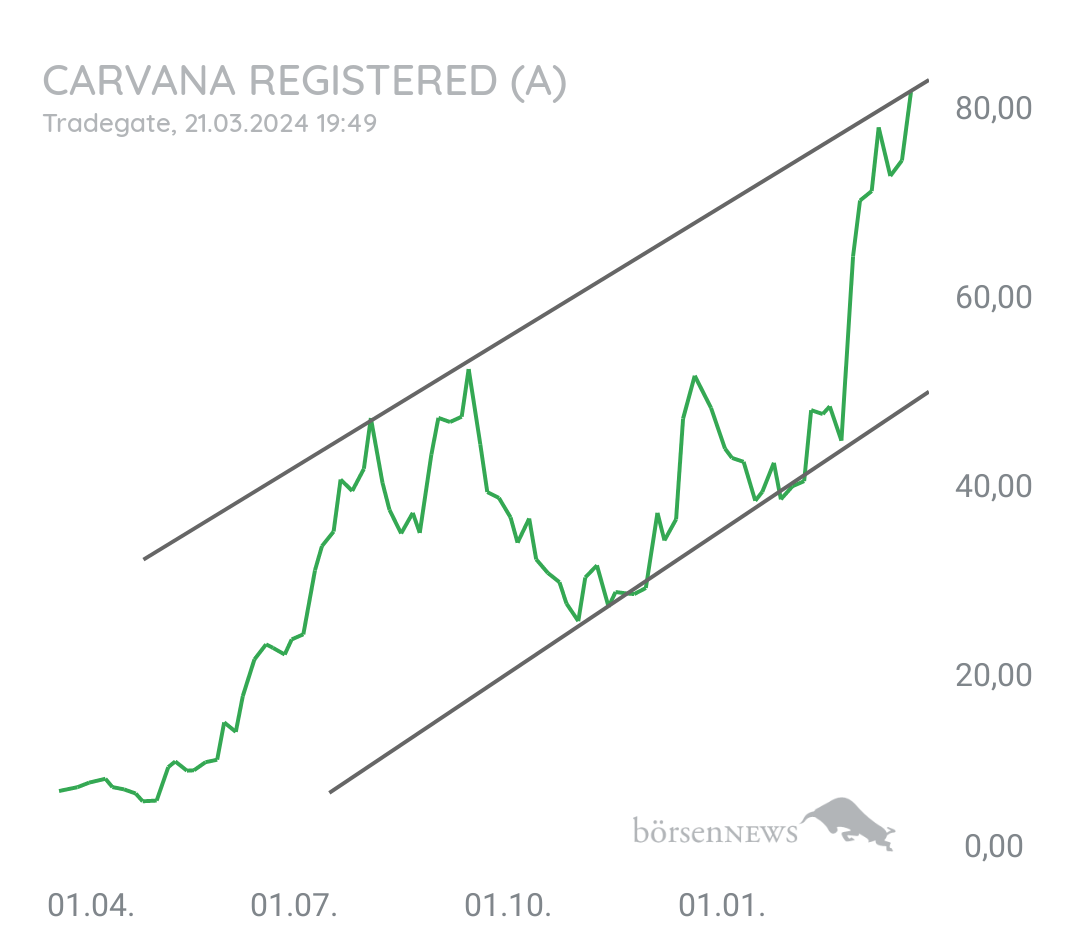MCRiddick CARVANA CO.
