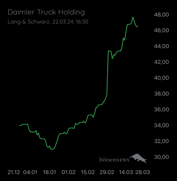 Wespen Hauptforum zu Daimler Truck Holding