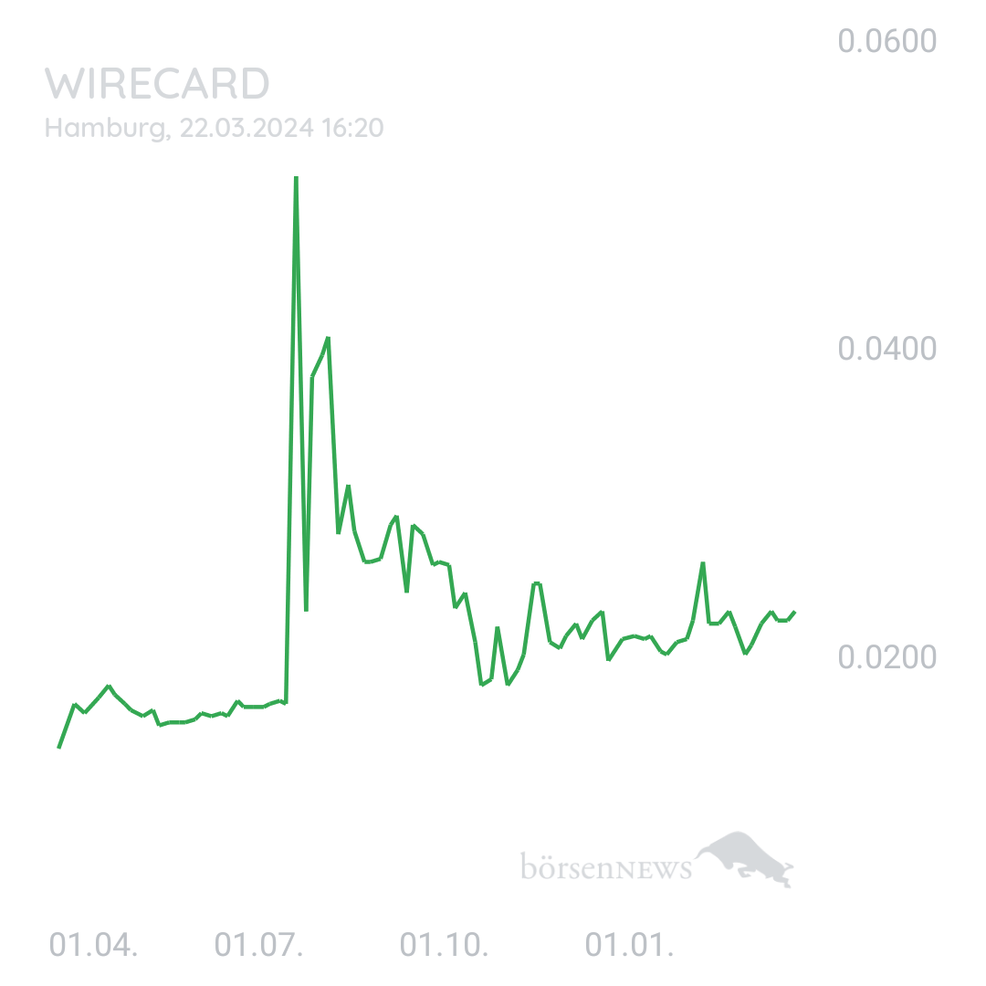 Sicher1 WIRECARD