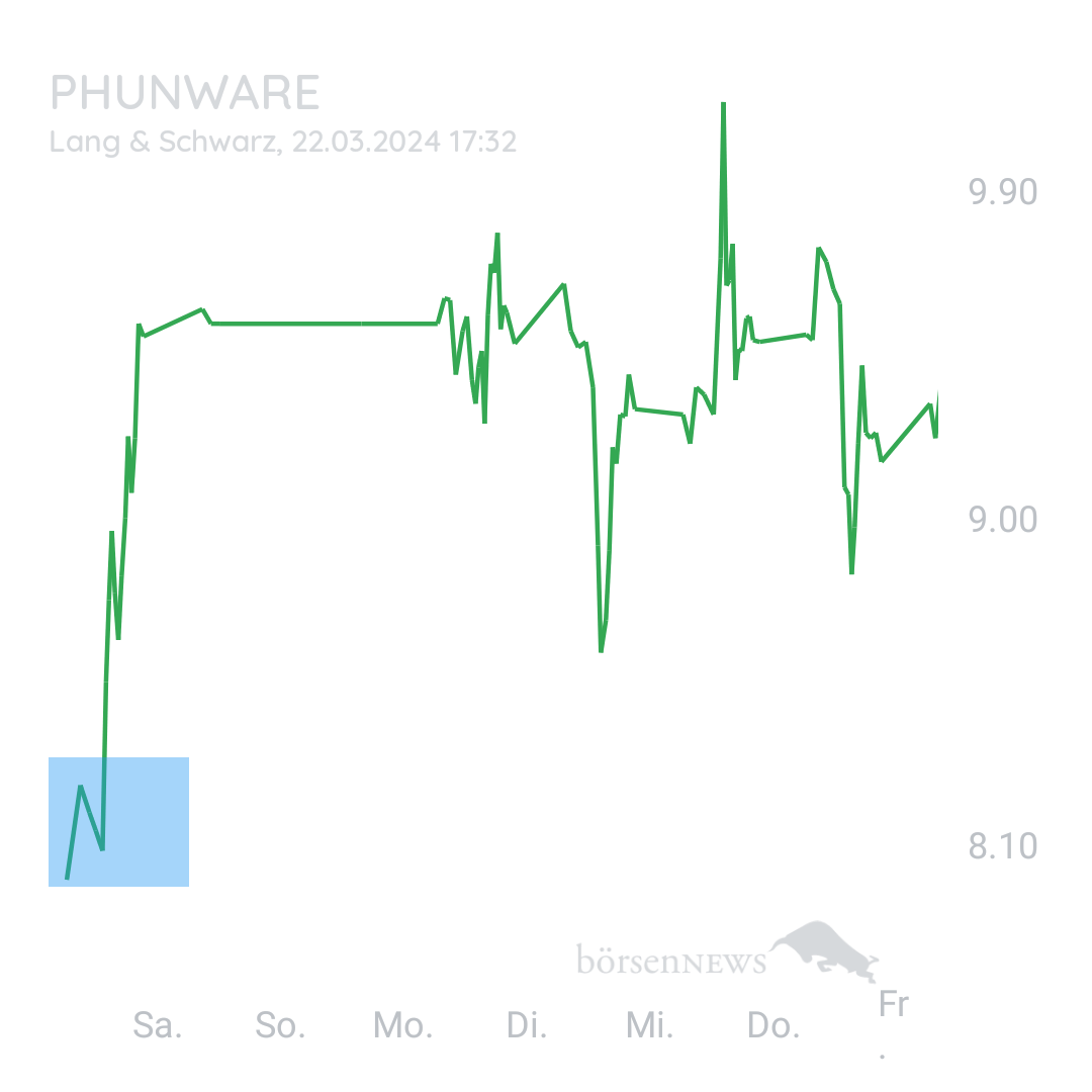 Sicher1 Phunware ab 27.02.24 RS