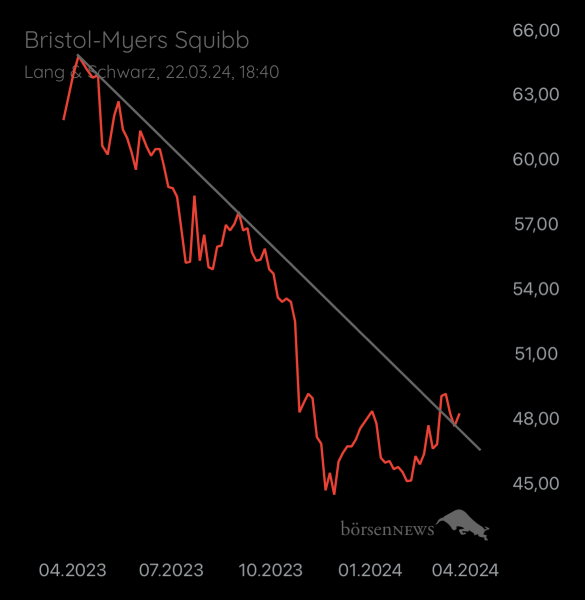 Abc12345 BRISTOL-MYERS