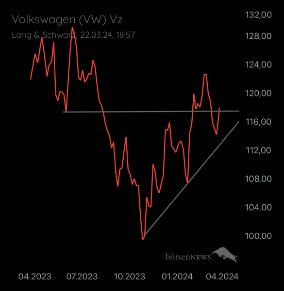 Abc12345 VW