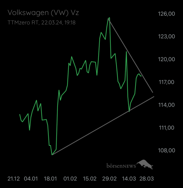 Abc12345 VW