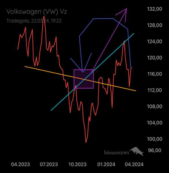 Palladio VW