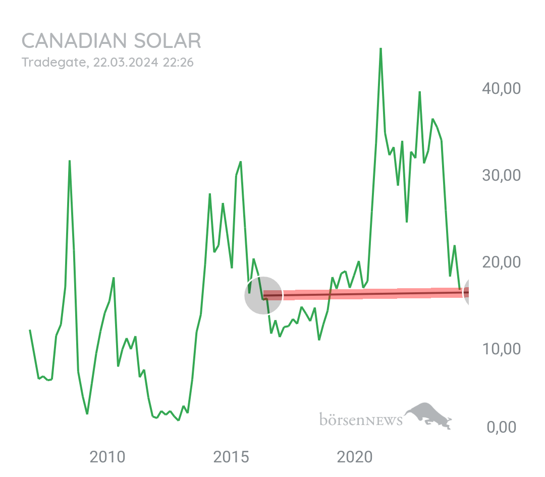 MCRiddick CANADIAN SOLAR