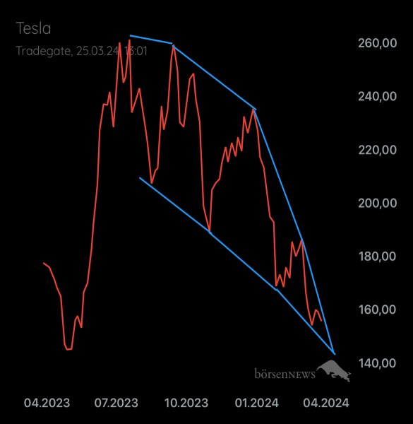 Palladio TESLA MOTORS
