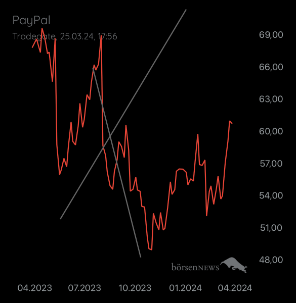 Löwe.1986 PAYPAL