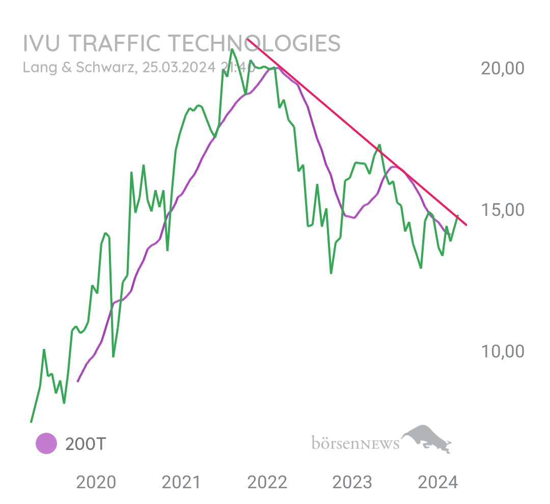 Gorby Ideen zu Ausbrüche, Abpraller, mögliche Einstiege