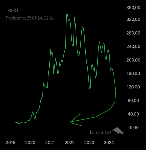 Palladio TESLA MOTORS
