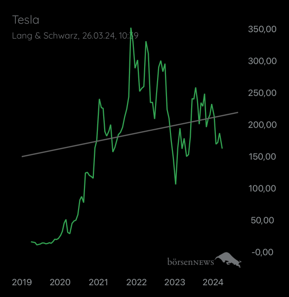 Löwe.1986 TESLA MOTORS