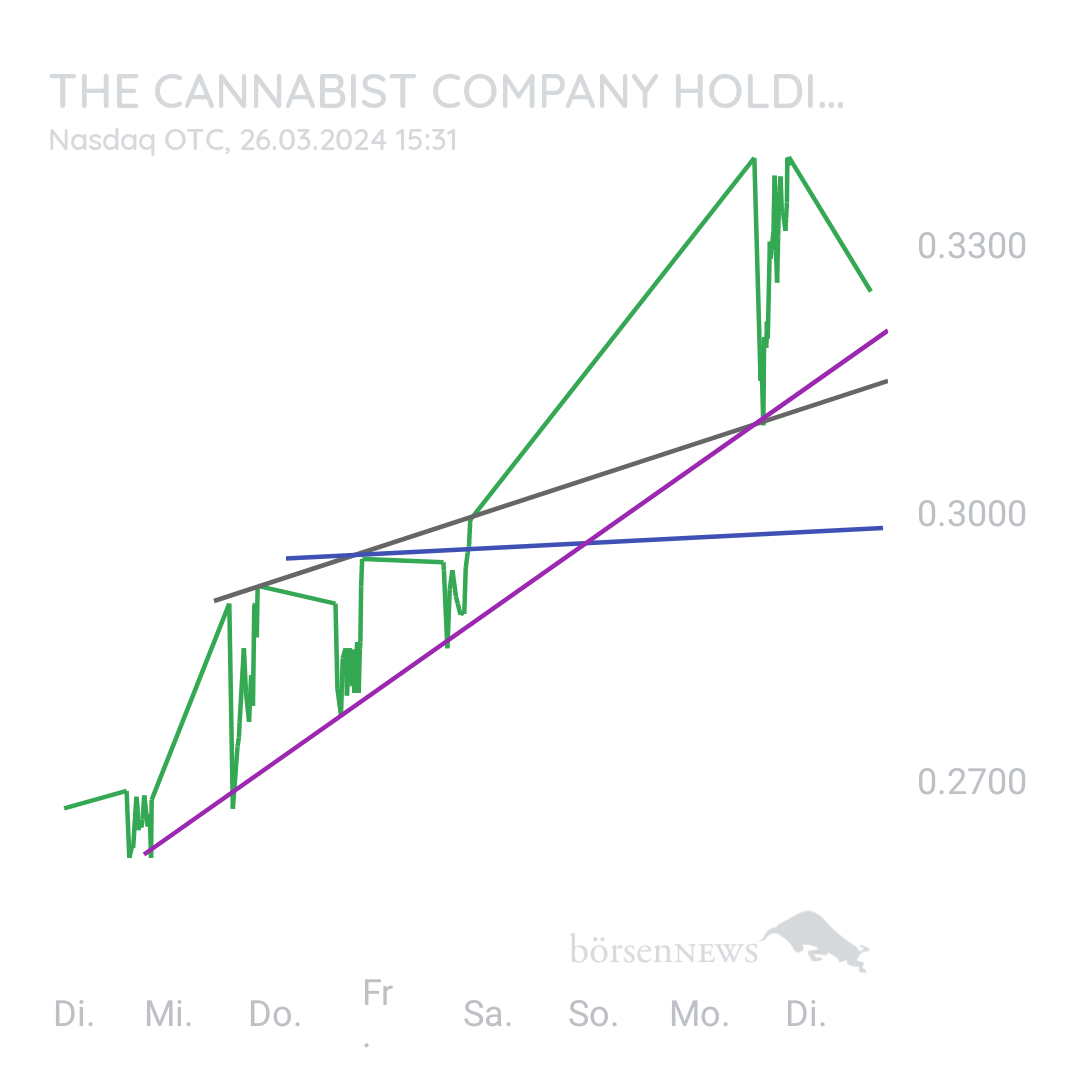 Sicher1 The Cannabist (Hauptforum)