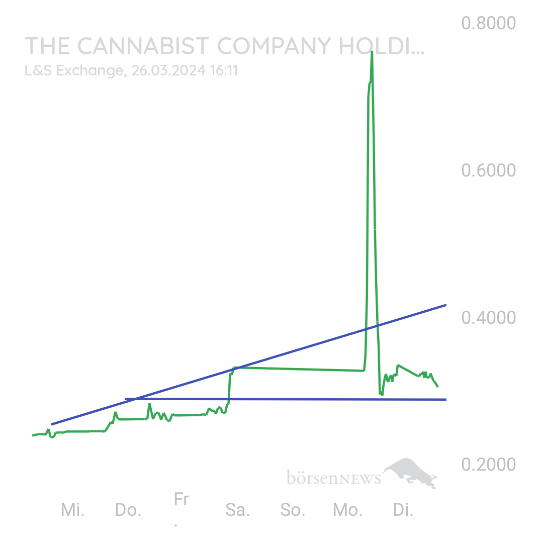 Sicher1 The Cannabist (Hauptforum)