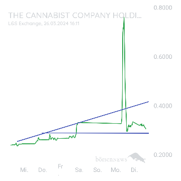 Sicher1 The Cannabist (Hauptforum)