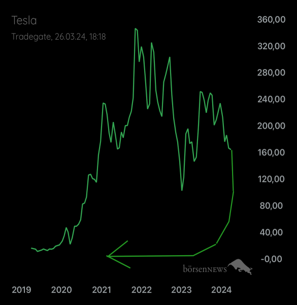 Palladio TESLA MOTORS