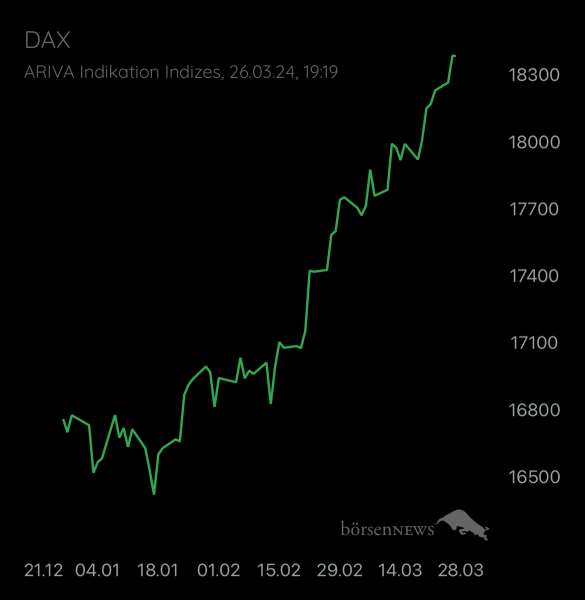 Abc12345 DAX / Germany 40
