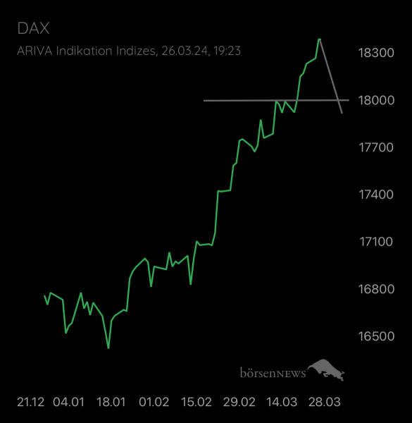 Abc12345 DAX / Germany 40