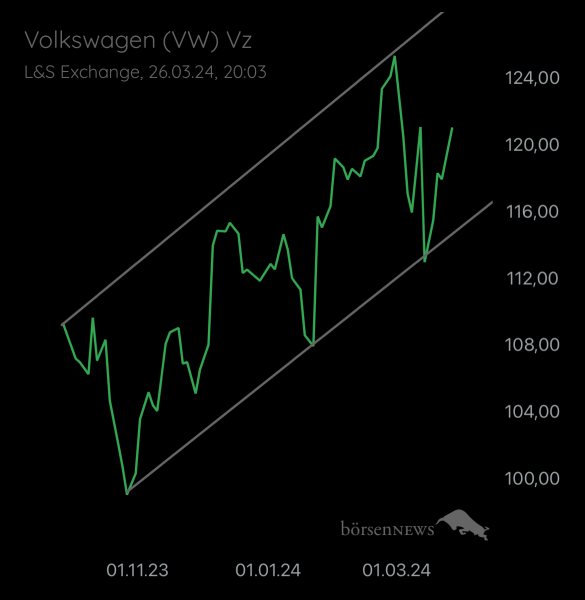 Abc12345 VW