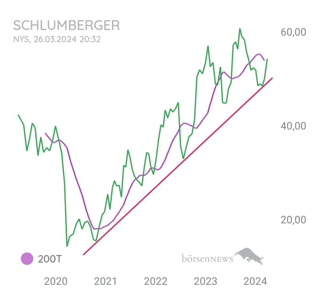Gorby Ideen zu Ausbrüche, Abpraller, mögliche Einstiege