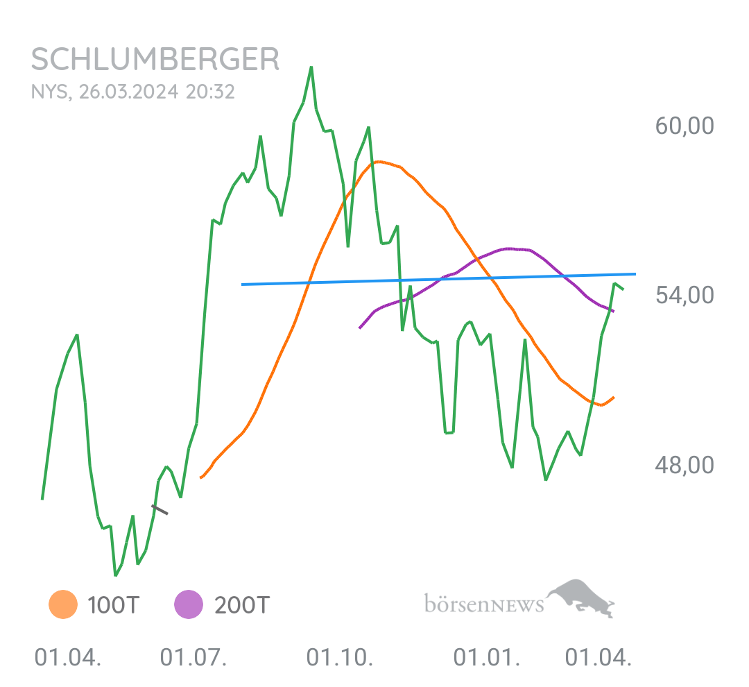 Gorby Ideen zu Ausbrüche, Abpraller, mögliche Einstiege
