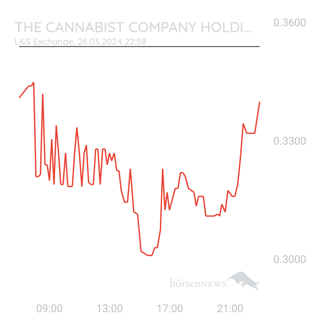 Sicher1 The Cannabist (Hauptforum)