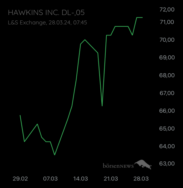 Ännchen für alle, die es ehrlich meinen beim Traden. 