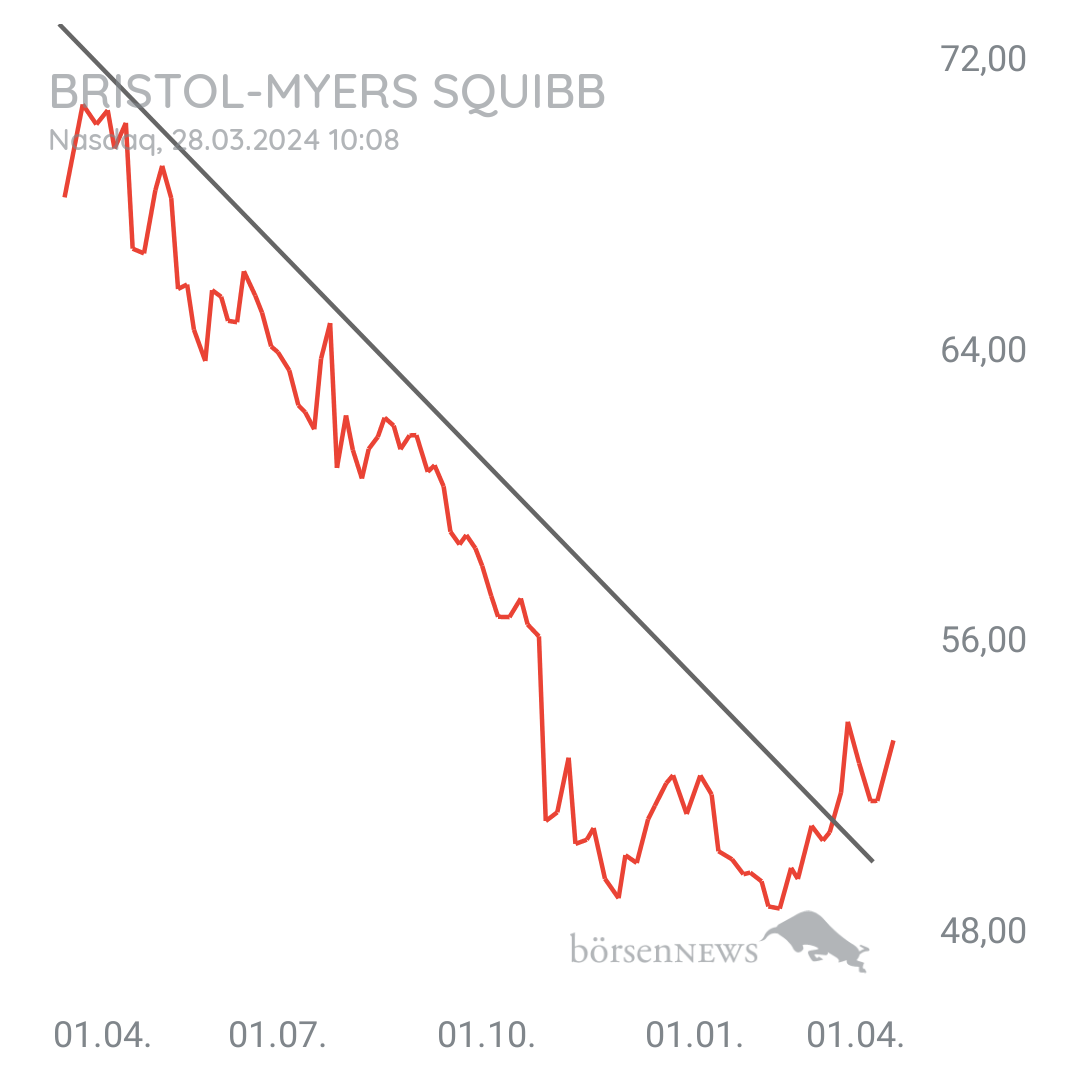 Steff0987 BRISTOL-MYERS