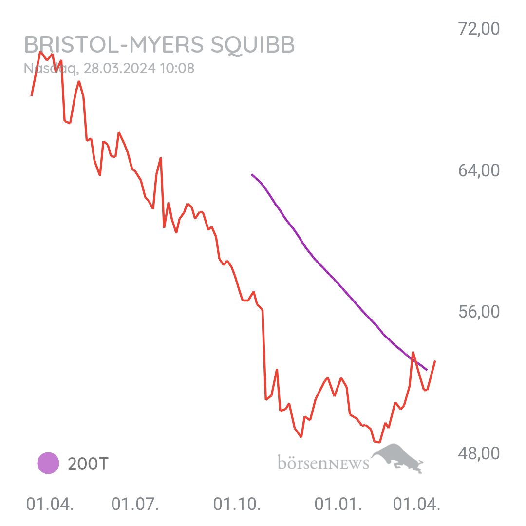 Steff0987 BRISTOL-MYERS
