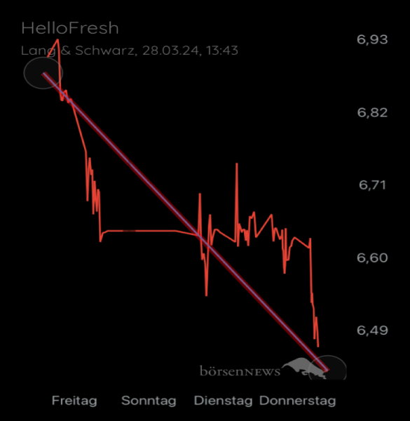 JohnStuartMill HELLOFRESH SE INH O.N.