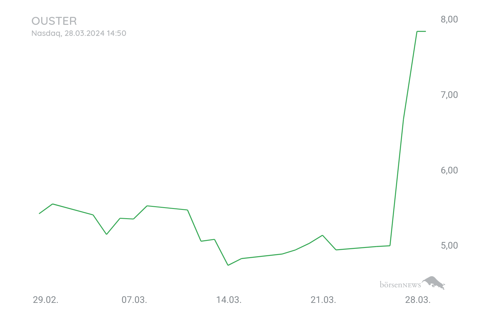 CHRRobin2 für alle, die es ehrlich meinen beim Traden. 