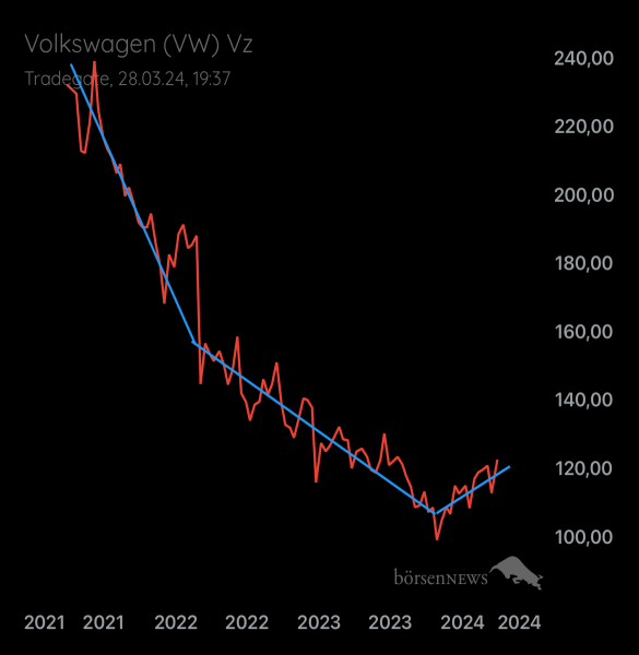 Palladio VW