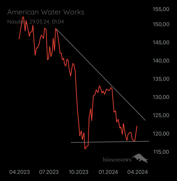 Abc12345 AMERICAN WATER WORKS