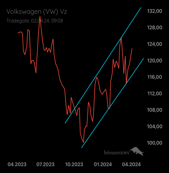 Palladio VW