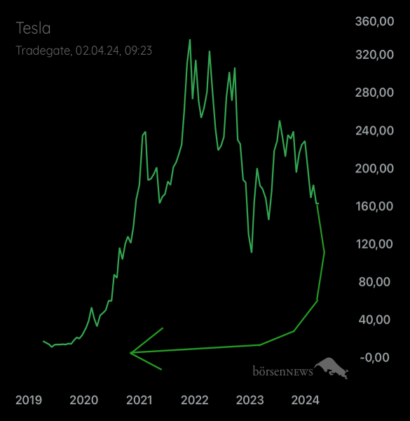 Palladio TESLA MOTORS