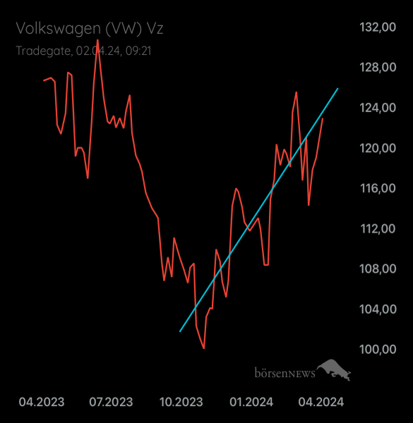 Palladio VW