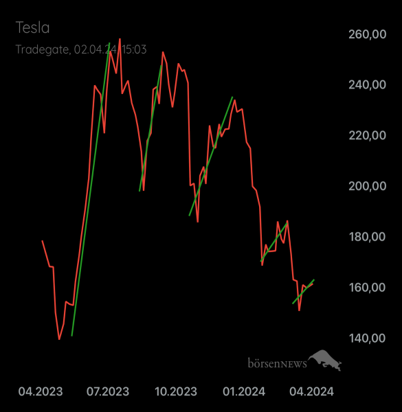 Palladio TESLA MOTORS