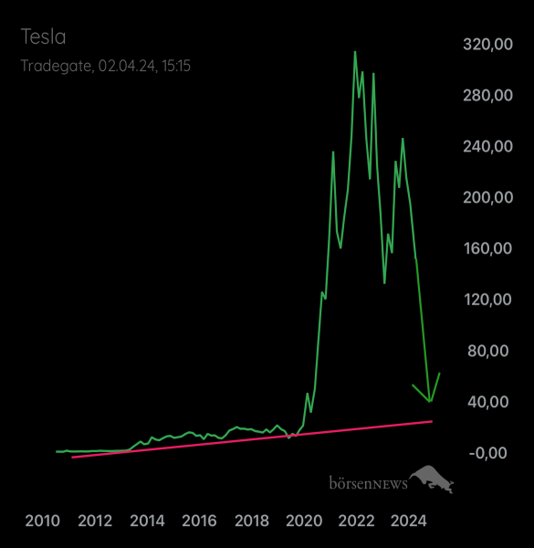 Palladio TESLA MOTORS