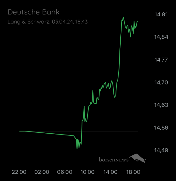 Ännchen für alle, die es ehrlich meinen beim Traden. 