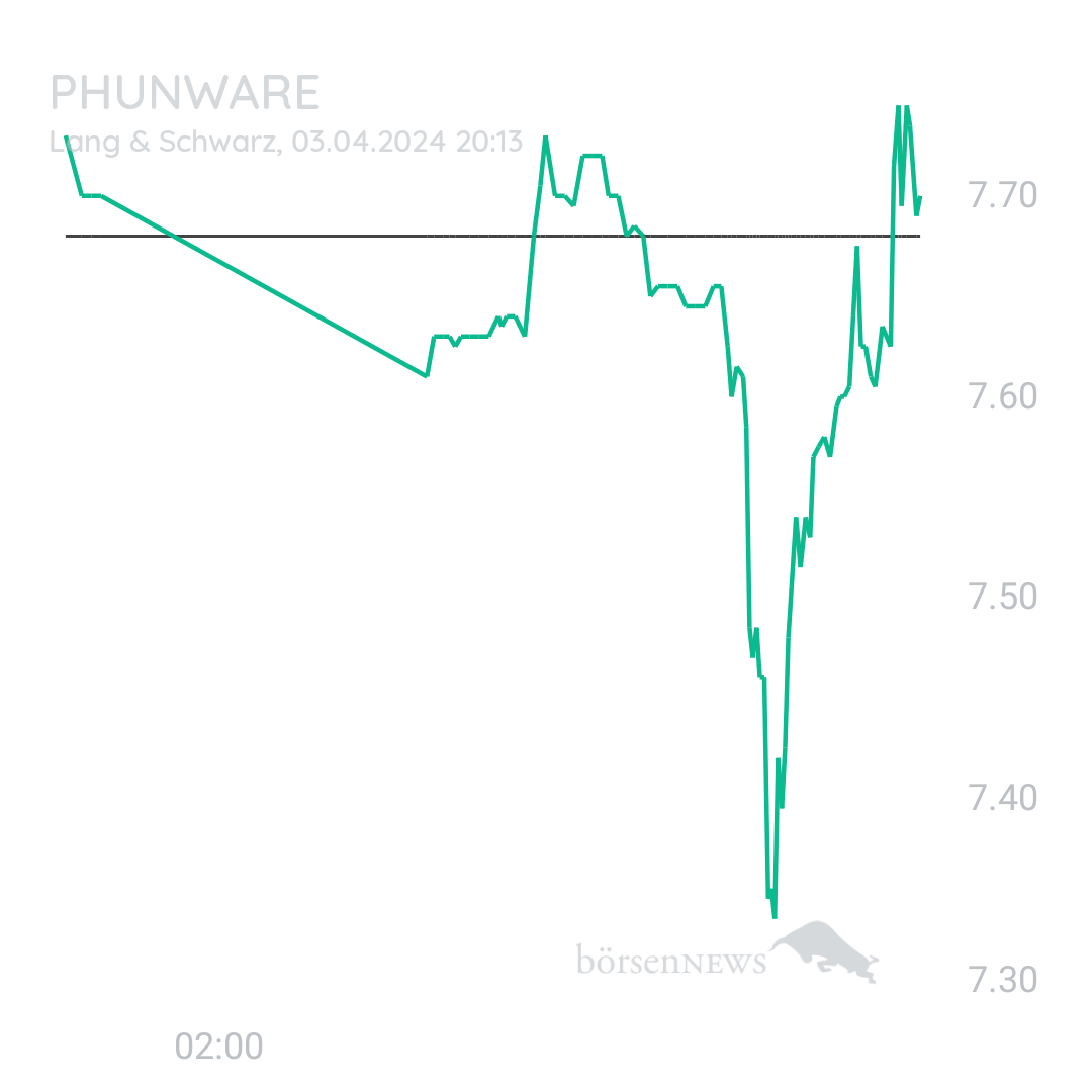 Sicher1 Phunware ab 27.02.24 RS