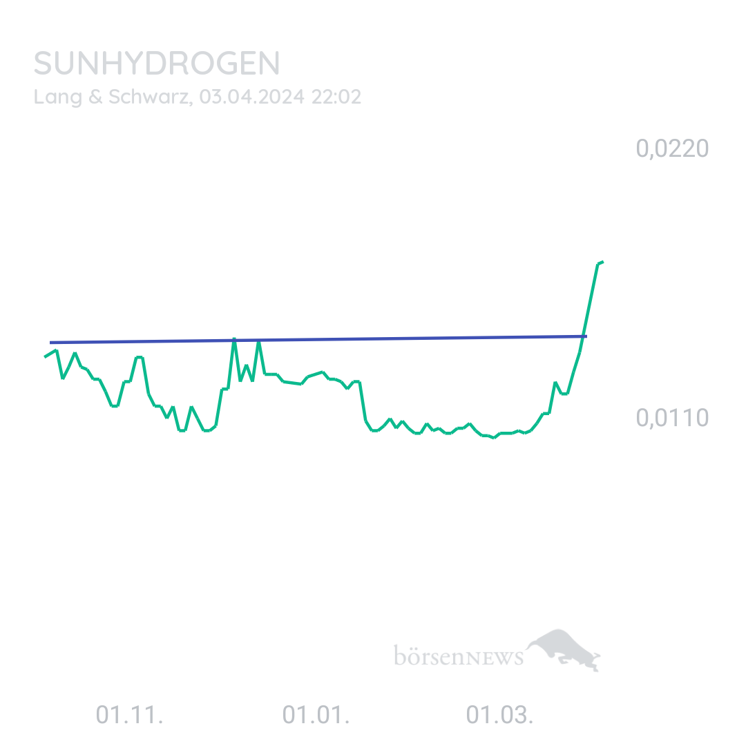 Sicher1 SUNHYDROGEN