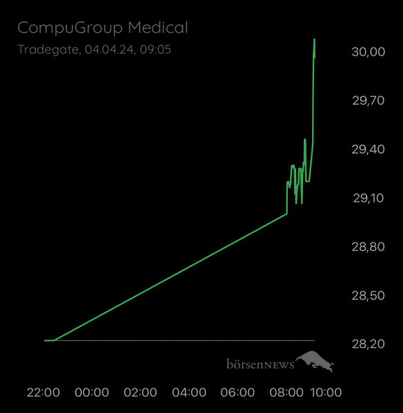 Ännchen für alle, die es ehrlich meinen beim Traden. 
