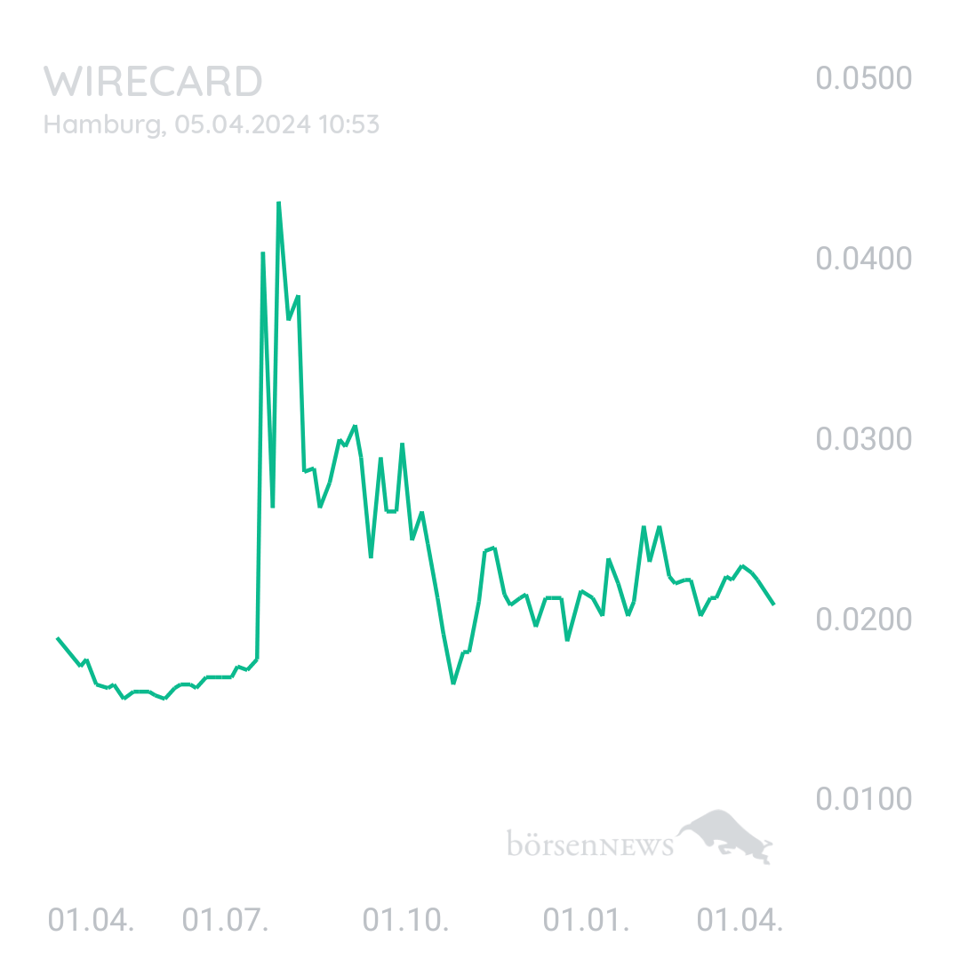 Sicher1 WIRECARD