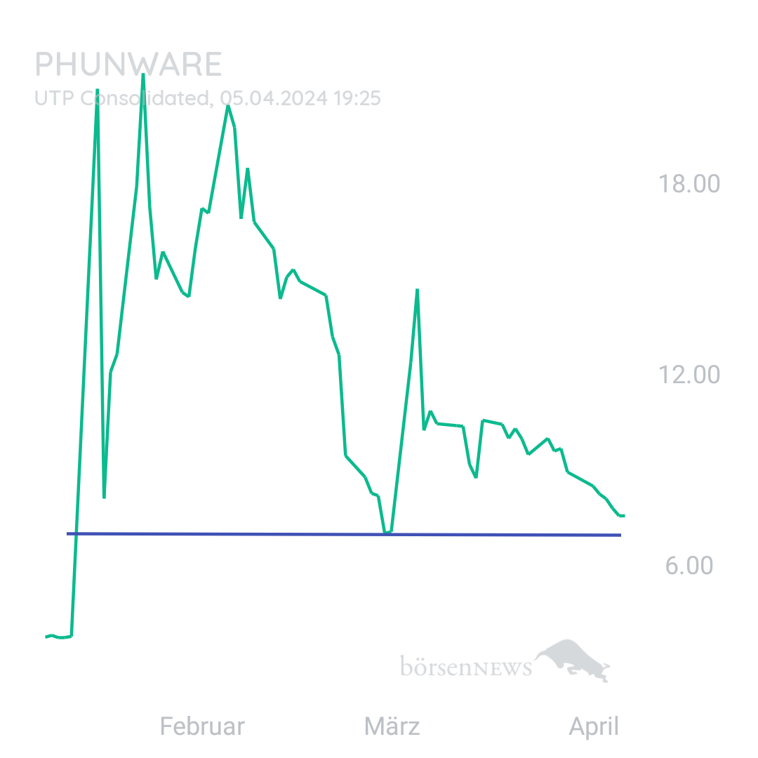 Sicher1 Phunware ab 27.02.24 RS