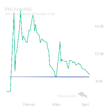 Sicher1 Phunware ab 27.02.24 RS