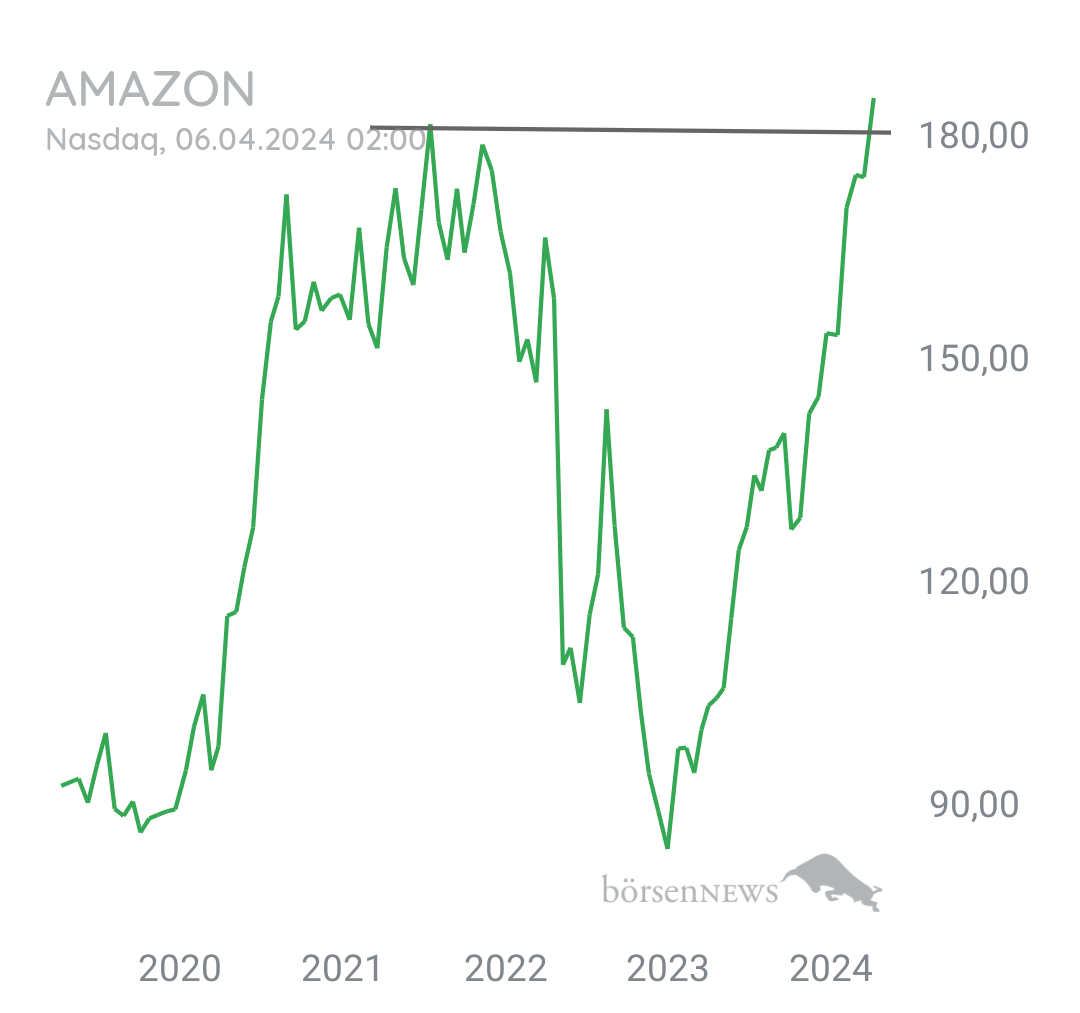 Tradeass AMAZON