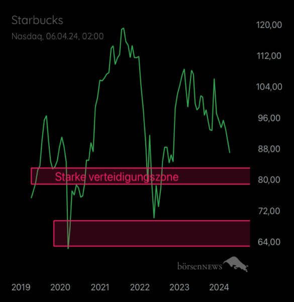 van_haze78 STARBUCKS