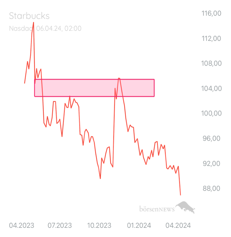 van_haze78 STARBUCKS