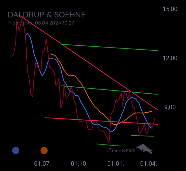 Gorby Ideen zu Ausbrüche, Abpraller, mögliche Einstiege