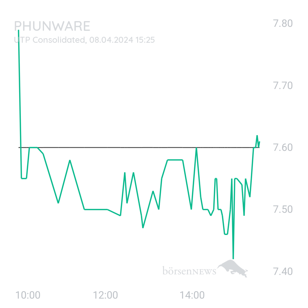 Sicher1 Phunware ab 27.02.24 RS