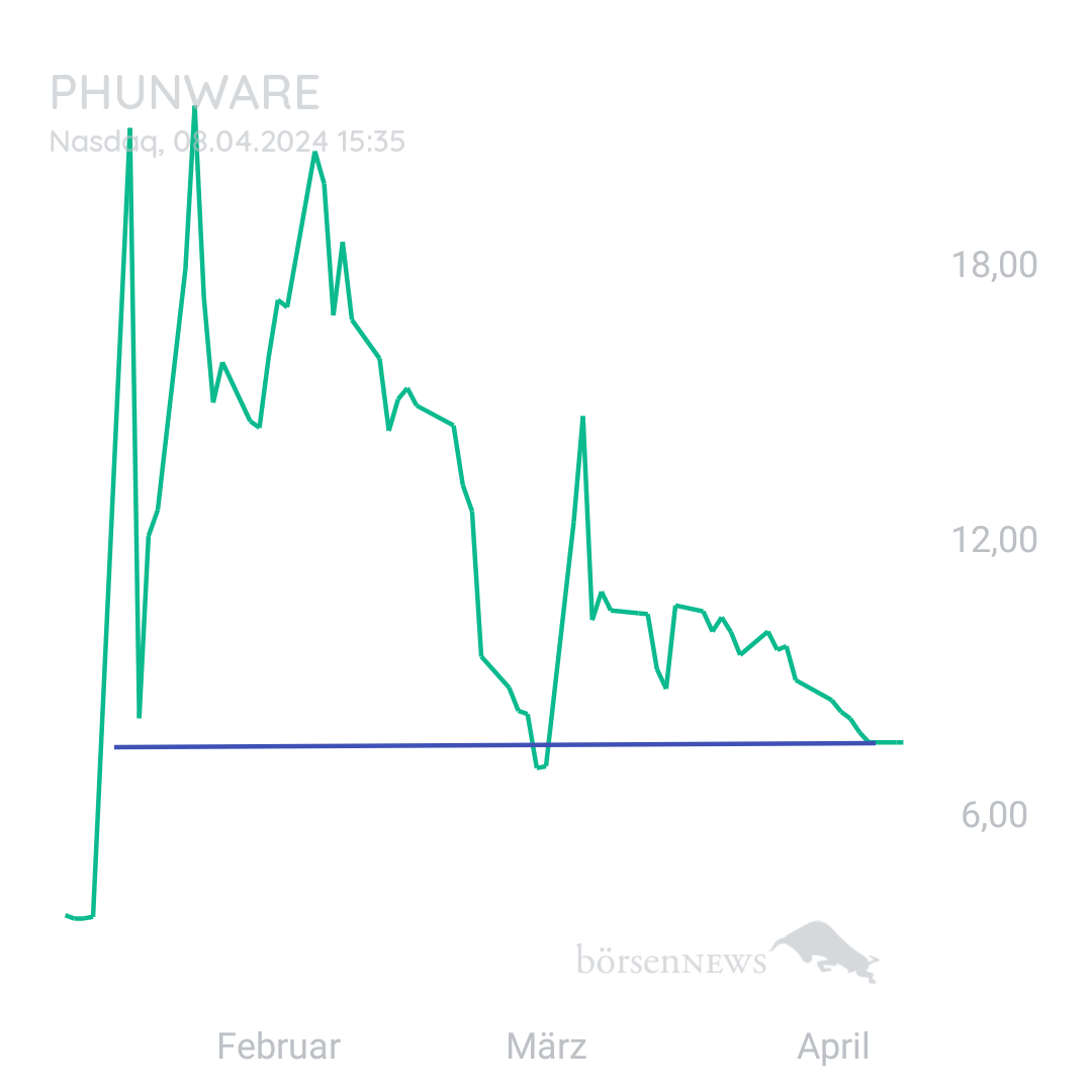 Sicher1 Phunware ab 27.02.24 RS